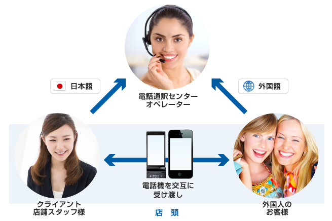 service_between2_figure01